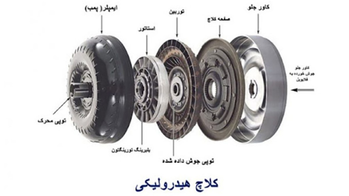 تحلیل ساختار اهرم‌ بندی سیستم کلاچ هیدرولیکی