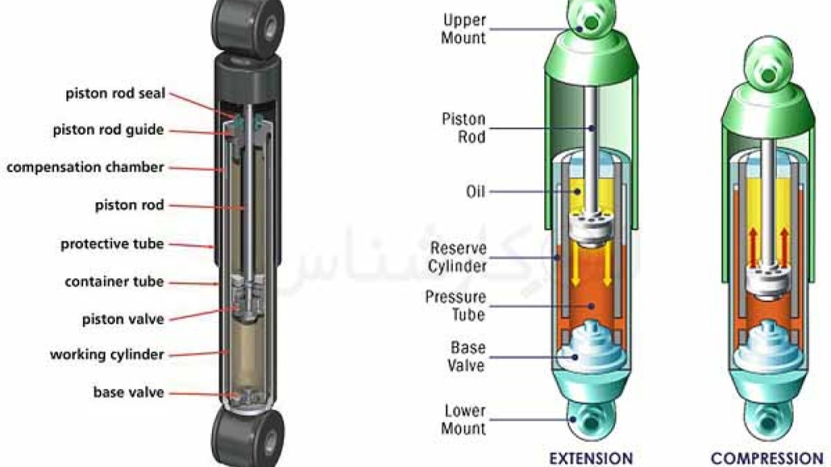 بررسی ساختار داخلی کمک فنرهای تلسکوپی دوجداره