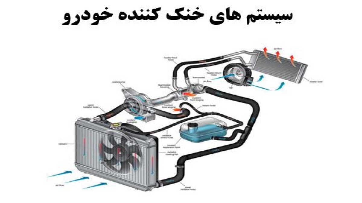 آشنایی با مکانیزم عملکرد پمپ آب برقی در سیستم خنک‌ کننده