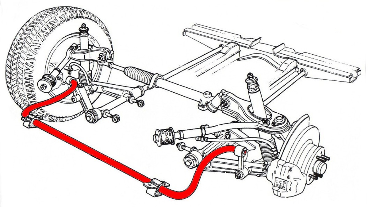 آشنایی با مکانیزم سیستم ضد غلتش (Anti-Roll)