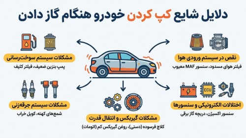 دلایل شایع کپ کردن ( کله زدن ) خودرو هنگام گاز دادن
