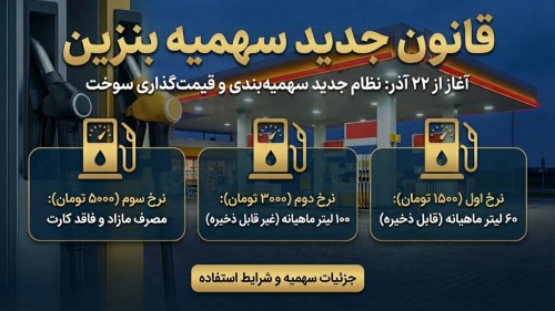 قانون جدید سهمیه بنزین: راهنمای کامل (آذر ۱۴۰۴)