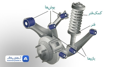 تاثیر بار اضافی بر عملکرد سیستم تعلیق خودرو